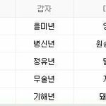 [EXO] 병<b>신년</b>