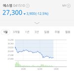[exo] sm <b>주식</b> 계속 떨어지네