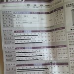 [다이어트] 인바디좀봐주세요ㅠㅠ