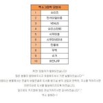 [시우민] 미용실에<b>간사</b>자책ㅋㅋ이벤트