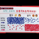 남자가 <b>처녀</b> 찾으면 ㅈㄹ하는 여자들