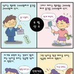 [남녀심리] * 남자와 여자의 차이점 *