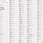 [EXO] 루한 중국 인기 정치질