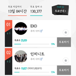 [비스트] 니네 빨리 투표하셈.