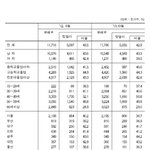 맞벌이 하지도 않으면서 뭔 맞벌이<b>타령</b>?