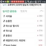 [EXO] 와 시발 실검에 레이 조카 놀람