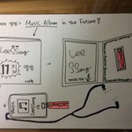 <b>미래</b>의 앨범! 어떻게 생각하세요?