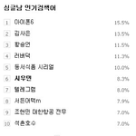 [시우민] 10월 14일 밤8시 싱글남 <b>인검</b> 시우민