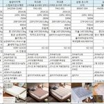 온수매트 비교표 공유해요~~