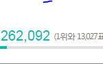 [EXO] 13000표돌파