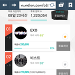 [EXO] 16000<b>돌파</b>!!