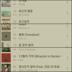 [EXO] 지금멜론<b>순위</b>