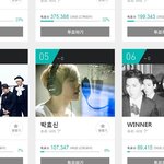 [블락비] 멜론 어워즈 투표