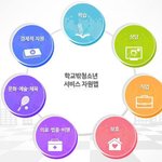 학교밖청소년을 위한 <b>자원</b>맵서비스