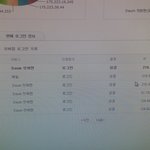 진짜 너무 화가 나네요