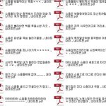 [EXO] 오늘도 빵터지게만든 슈어그로<b>명단</b> ㅋ