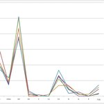 <b>단일</b>민족이라는 1급 증거