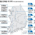 [콜로라도] 각 지역별 평균 <b>연매</b>출 1위 가맹점들...