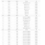 [널스토리] 돈<b>낭비</b>류 甲