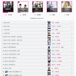 [EXO] 애들아 마마 <b>현황</b> 캡쳐해옴