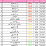 [EXO] 헐 <b>슈주</b>도 앨범 많이파네