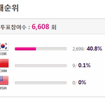 [EXO] 중국<b>팬</b>들 <b>화력</b>왜이럼