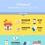 통신사 아이폰6 혜택 비교