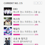 [EXO] @@@ <b>MAMA</b> 투표 순위 @@@@