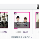 [위너] 우리 신인상투표 현황