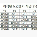 여직원들 생리주기 <b>보소</b>. 단체로 임신했나?