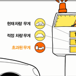 카다이어트 하고~ 에쓰오일 <b>lose</b> weight 캠페인 동참!