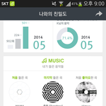 [EXO] 나 중독 들은 <b>횟수</b>보소 ㅋㅋㅋ