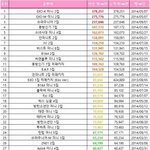 [EXO] 아무리 생각해도 왜 앨범상에 