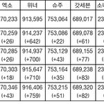 [EXO] 이거봐바 위22너 투표조작 빼박ㅋㅋㅋㅋ