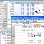일베에 주식게시판에 요새 가있는데~~~