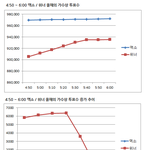 [EXO] 위ㅡ너 조작 그래프 