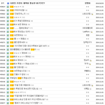 [비스트] 근데 갤러리에서 <b>연합</b>
