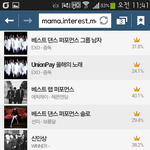 [EXO] 윈어 마마투표 조작 증거