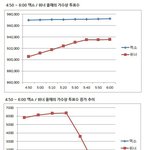 [EXO] 야근데이<b>그래프</b>