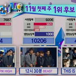 [비스트] 인기가요 1위 <b>점수</b>판