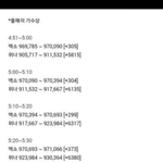 [EXO] <b>mama</b> 투표 조작 증거