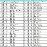 [콜로라도] 1년 사이 챙겨야할 <b>day</b> 모음....