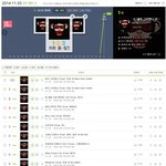 <b>mc</b>몽 차트 줄세우기 ㅋㅋㅋㅋㅋ