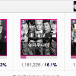 [EXO] (급함) 엑셀들 마마랑 멜론2차 투표 우리 지고있다.