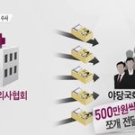 치협 입법로비 의혹, 거센후폭풍예고! 검찰 치협 증거<b>인멸</b> 정황포착!