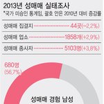 [19] 남자들의 성구매 <b>실태</b>..