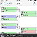 [썰모아] 한국인만 탈락 하는 게임