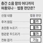 [방탈죄송] 보통 피아노소음은 몇시까지로 보나요? (추가)