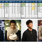 우리나라 세대별 <b>미남배우</b> 정리해봄