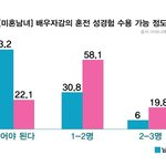 [19] 한국에서 경험있는 여자로 살아간다는거